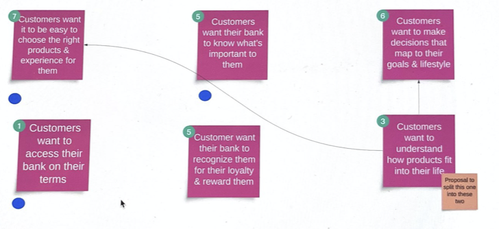 Retail Bank Approach